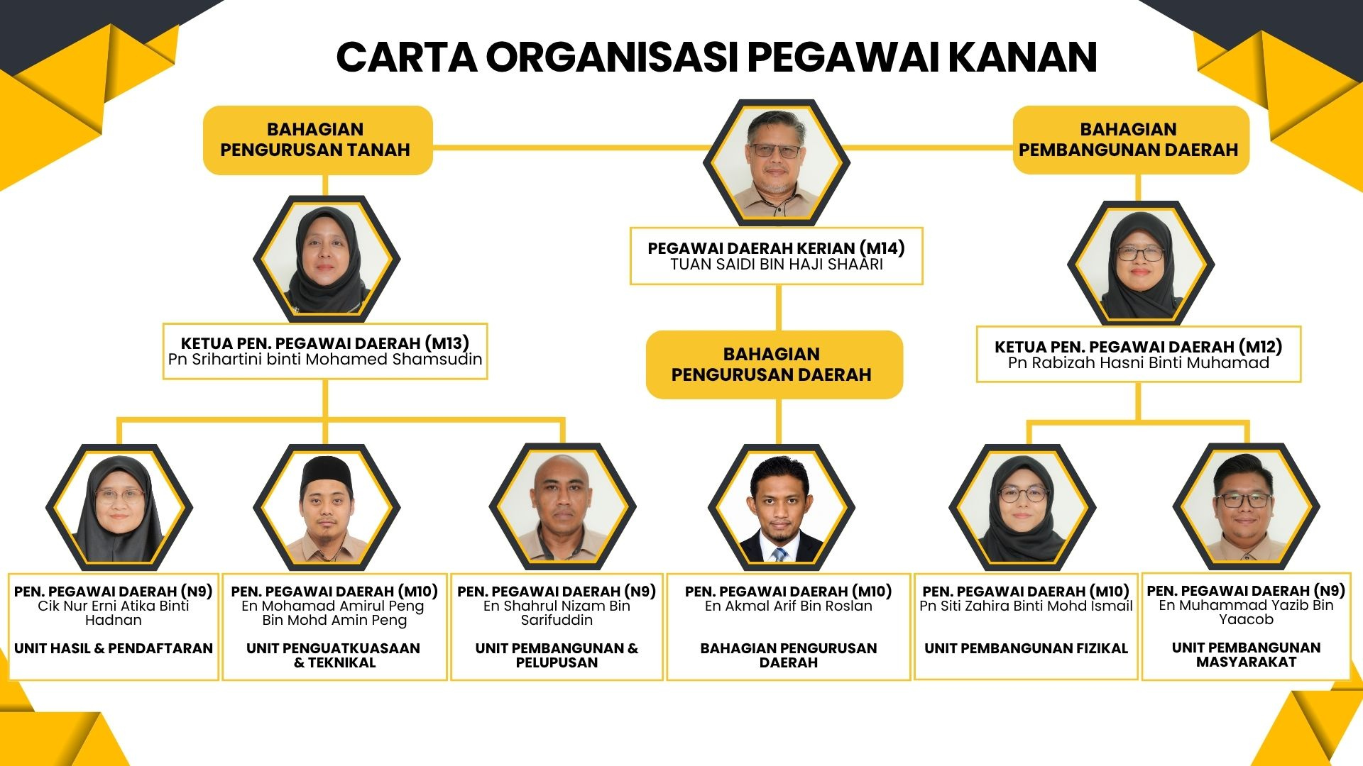 Carta 1