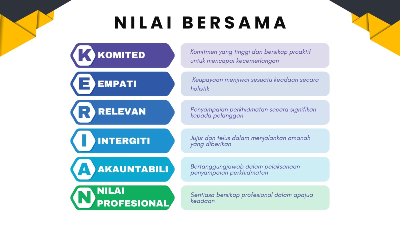 nilai